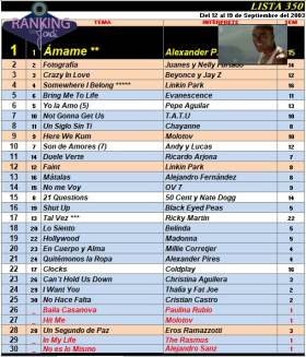 Ranking 350 de 2003